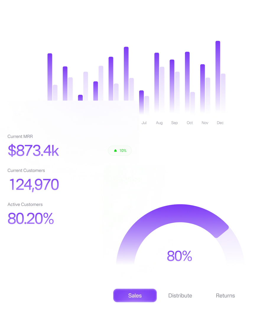 Dataly dashboard showing current MRR, customer totals and a month-by-month sales chart