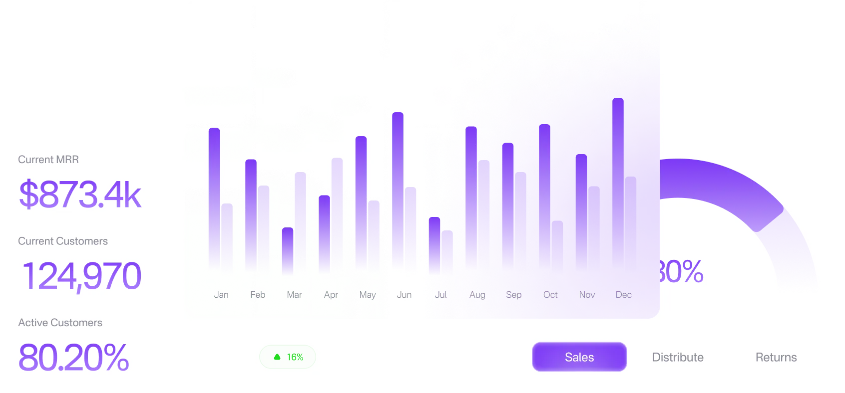 Dataly dashboard showing current MRR, customer totals and a month-by-month sales chart